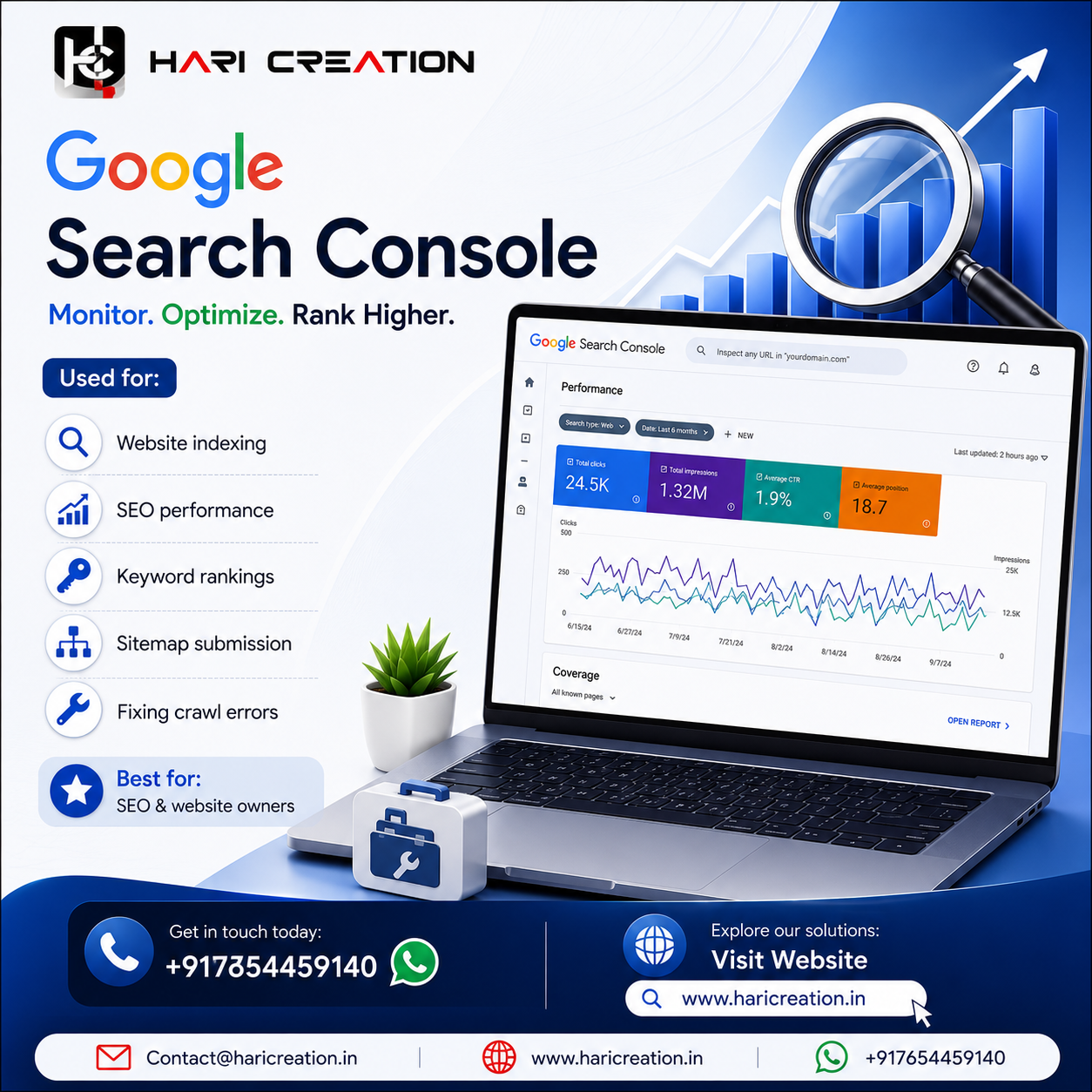 GOOGLE SEARCH CONSOLE